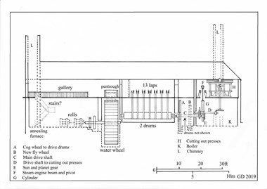 A long cross-section of the completed Soho rolling and lapping mill