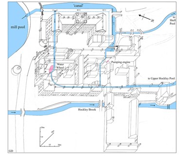 Axonometric projection of the Soho Manufactory